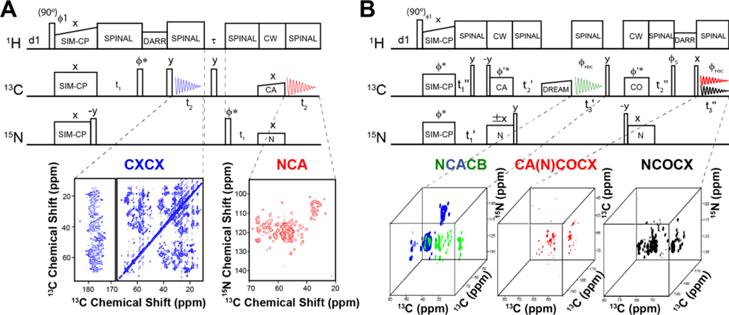 Figure 3: