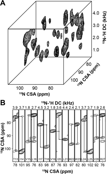 Figure 4: