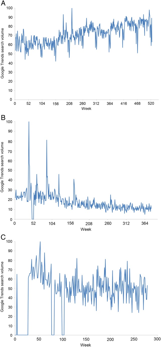 Figure 1