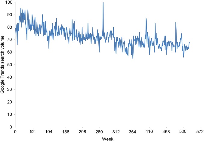 Figure 4