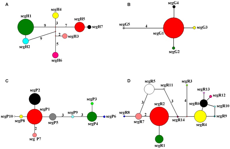 FIGURE 2