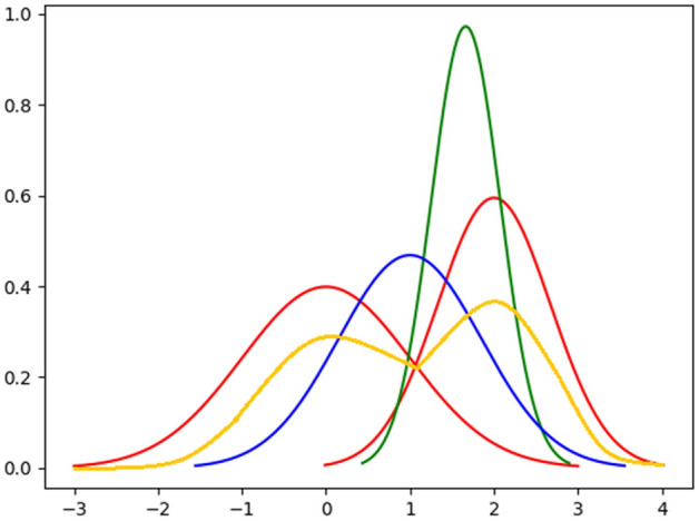 Figure 2