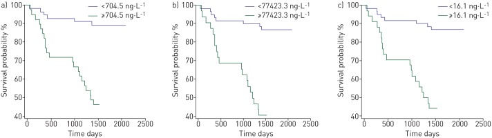 FIGURE 2