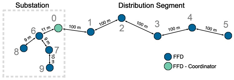 Figure 10.