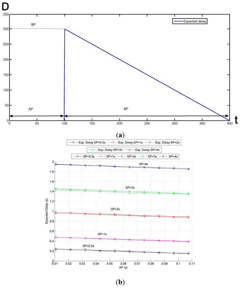 Figure 9.