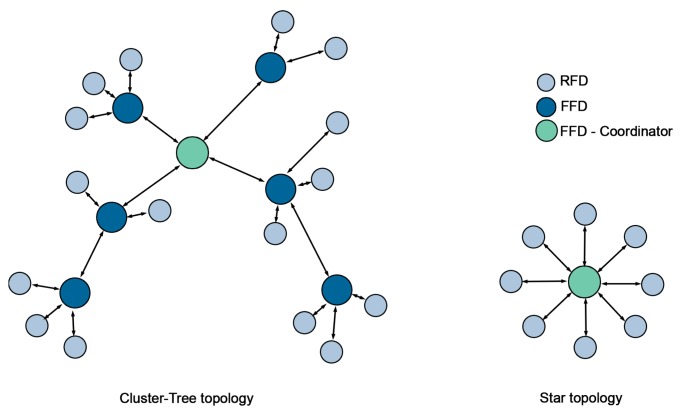 Figure 1.