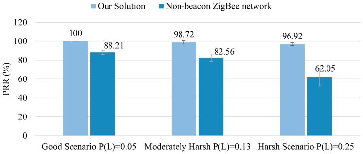 Figure 12.