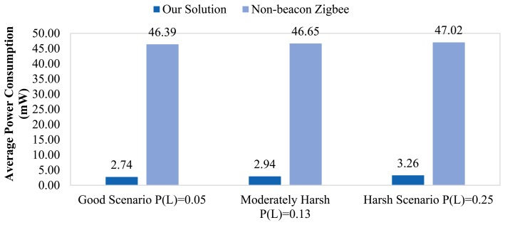 Figure 11.