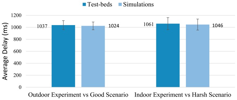 Figure 15.