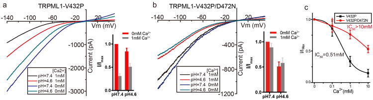 Extended Data Figure 7