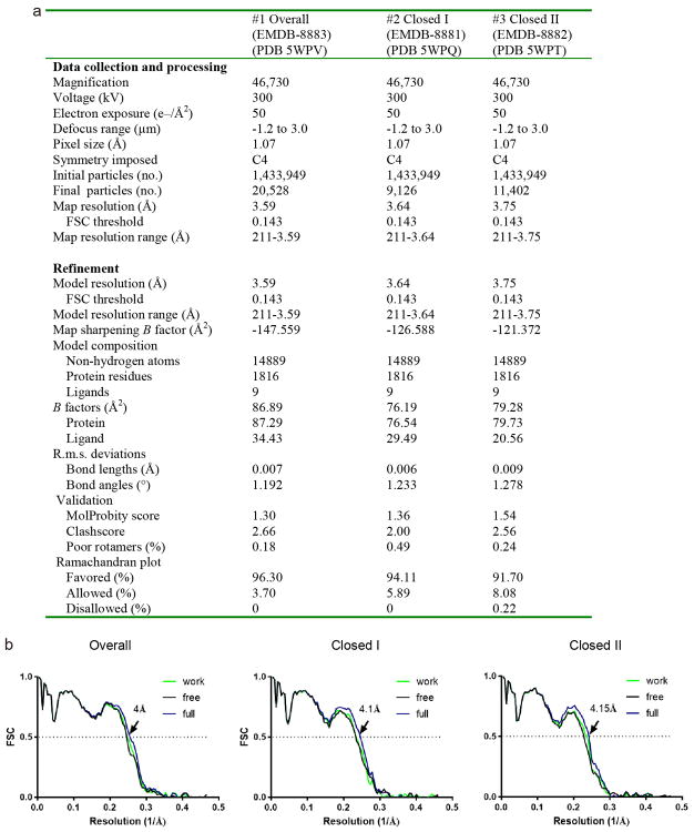 Extended Data Figure 4