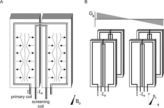 Figure 8