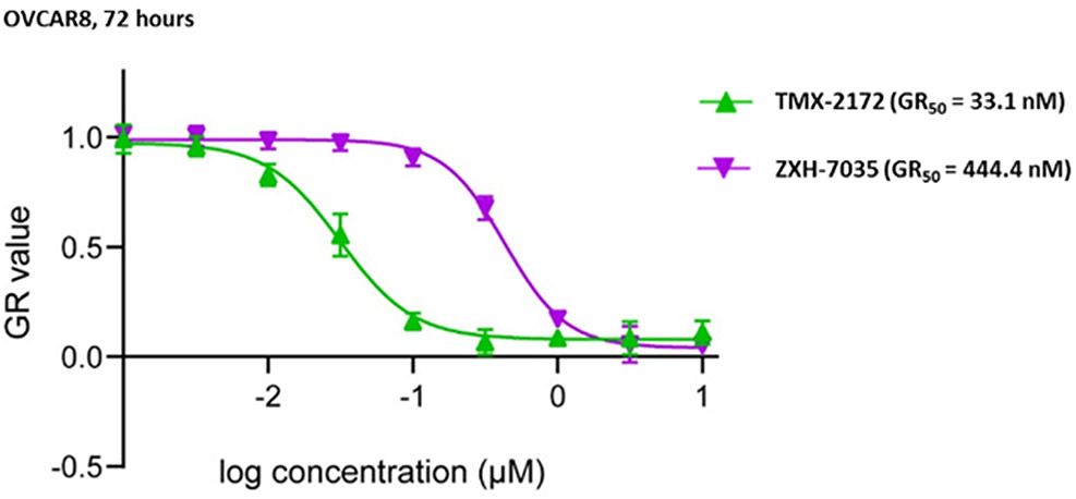 Figure 5.