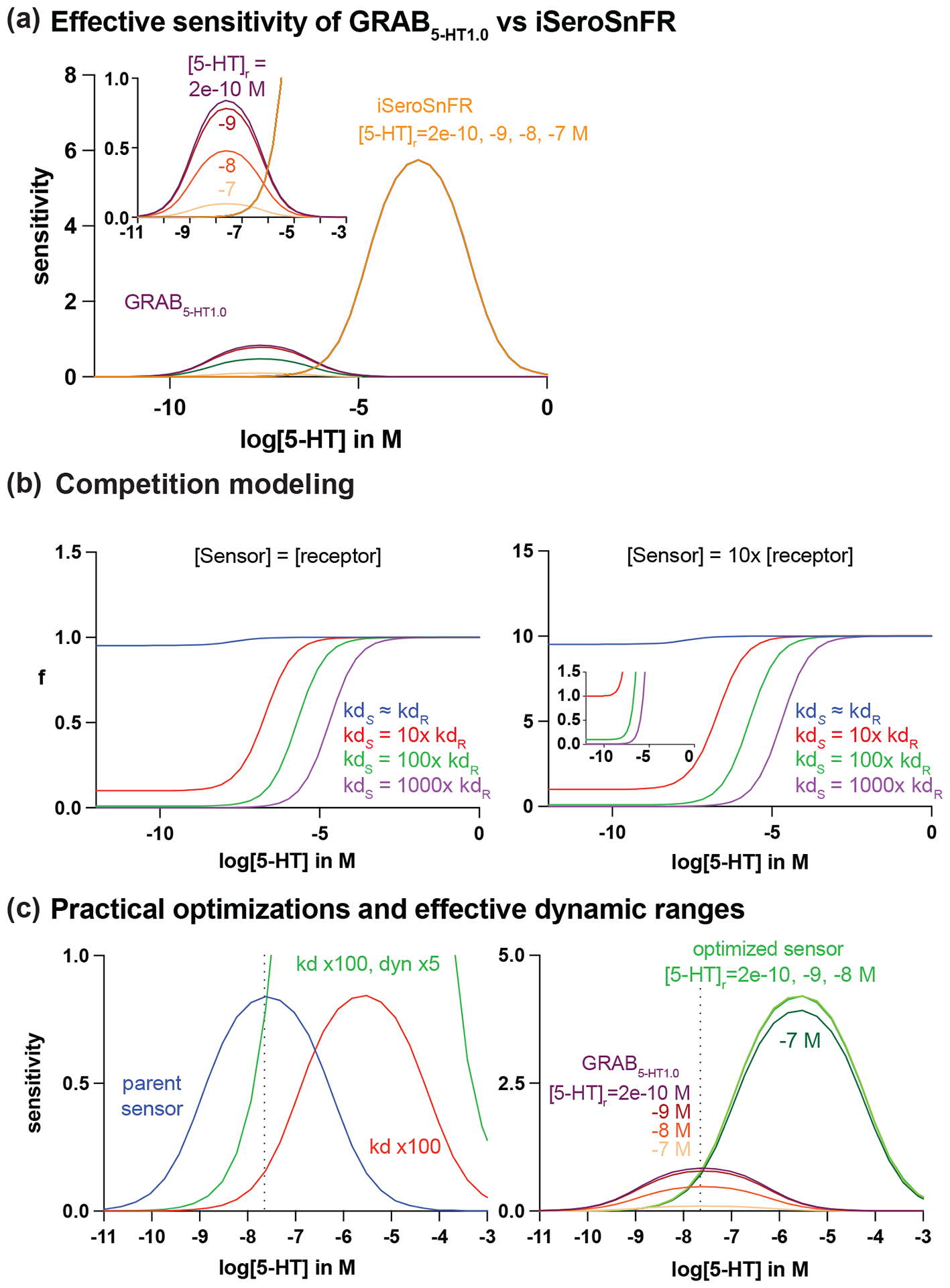 Figure 3: