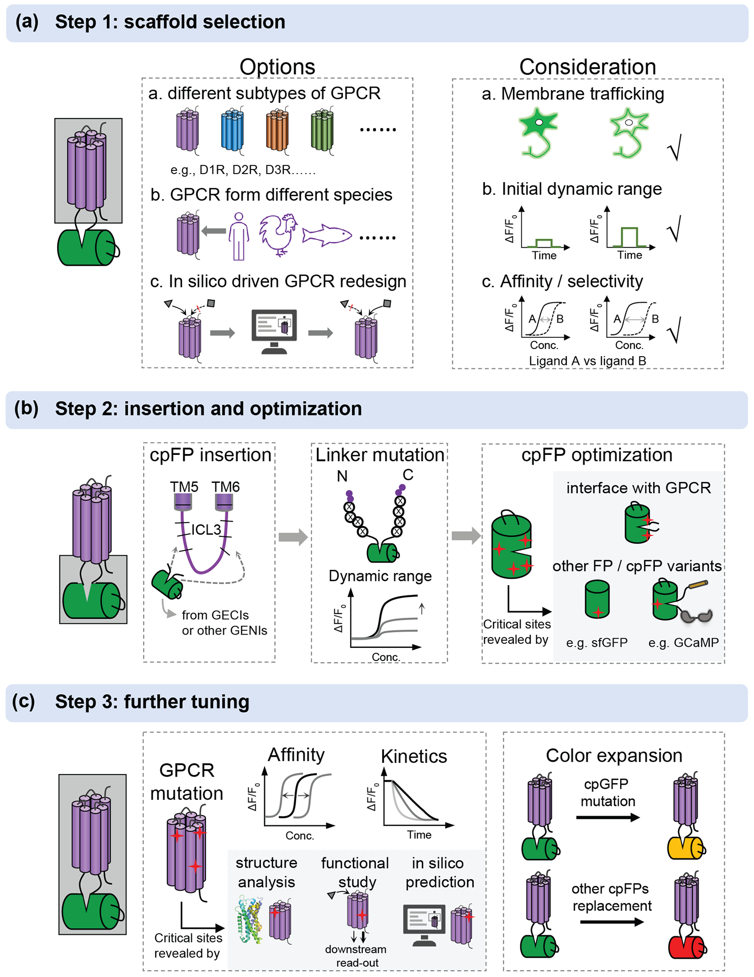 Figure 2: