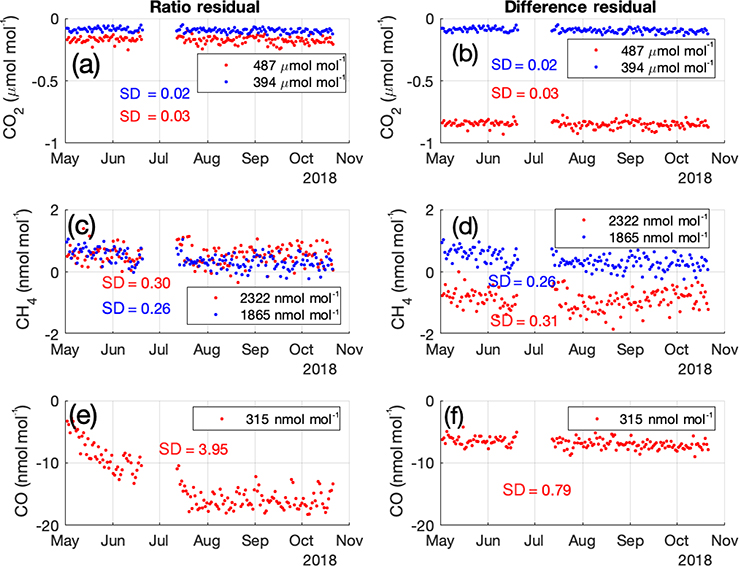 Figure 5.