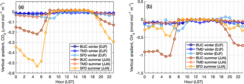 Figure 10.