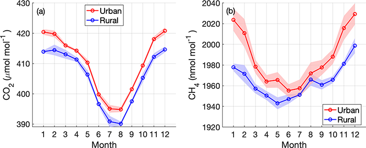 Figure 11.