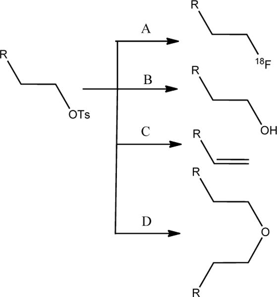 Scheme 4