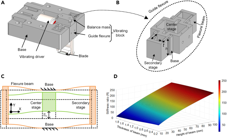 Figure 1