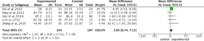 Figure 5