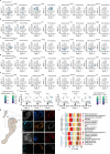 Extended Data Fig. 6