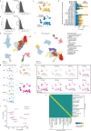 Extended Data Fig. 3