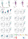 Extended Data Fig. 10