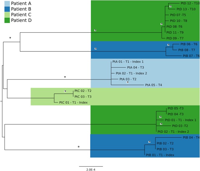 Figure 1.