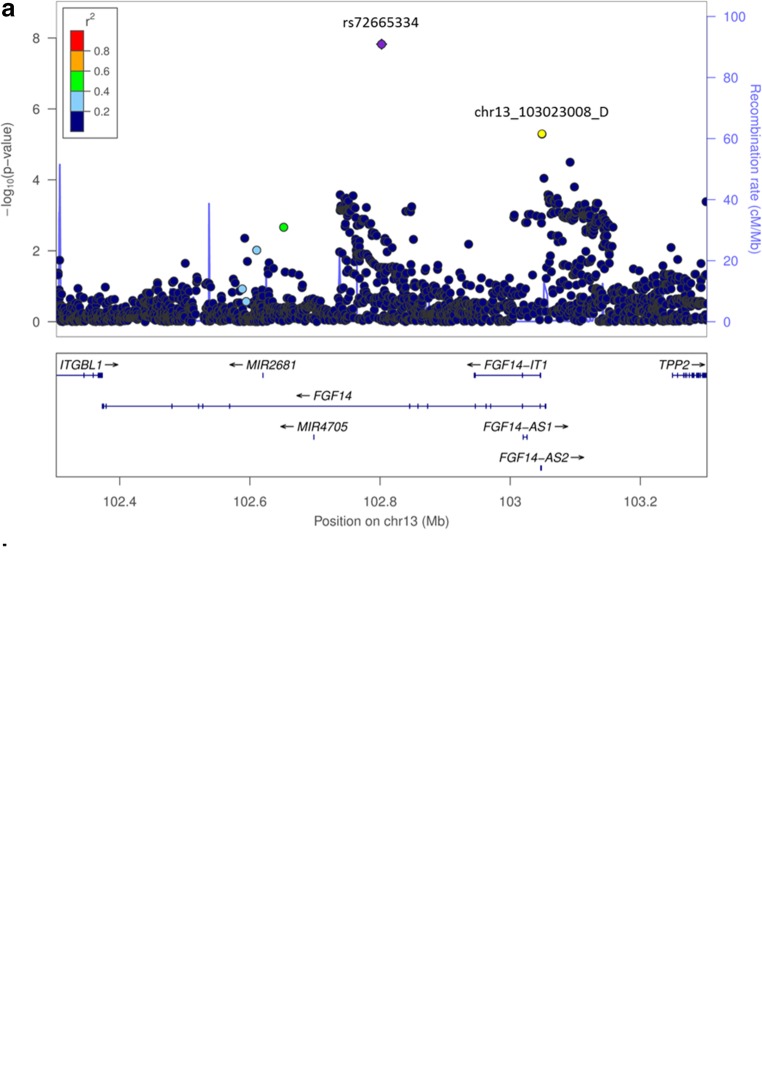 Fig. 4