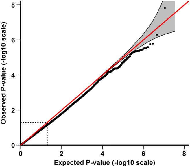 Fig. 3