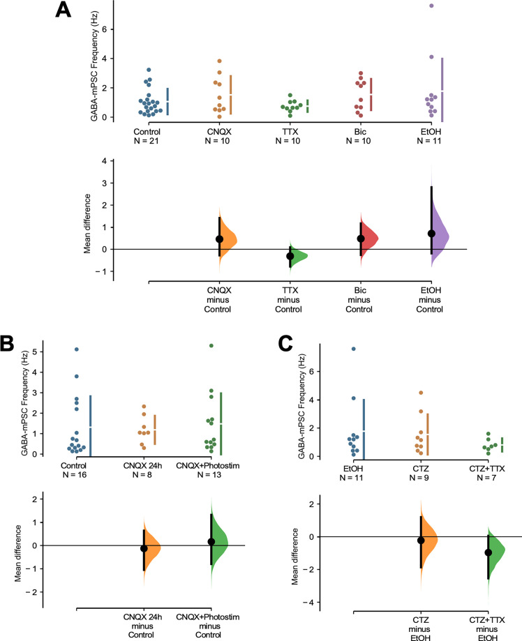 Figure 6—figure supplement 1.