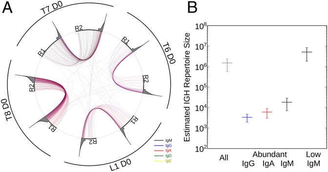 Fig. 2.