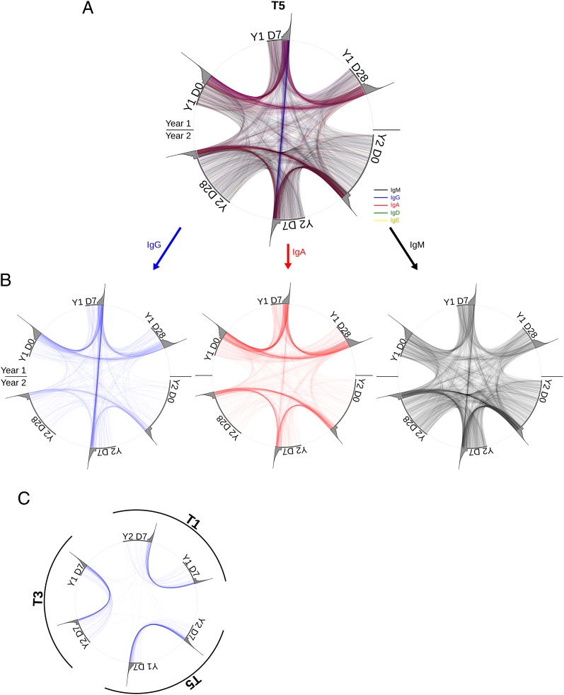 Fig. 5.