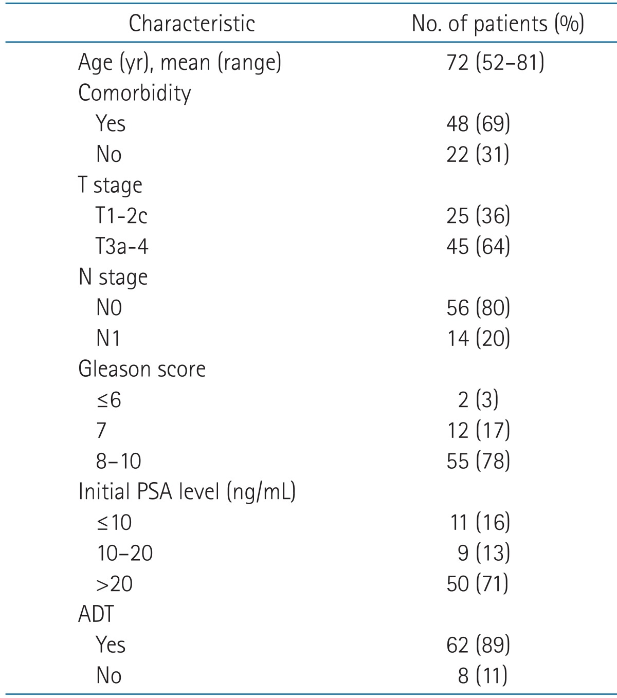 graphic file with name roj-31-199-i001.jpg