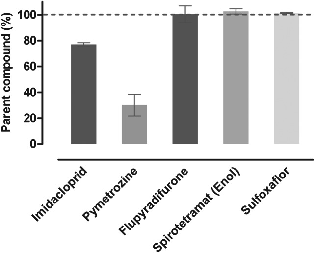 Figure 11