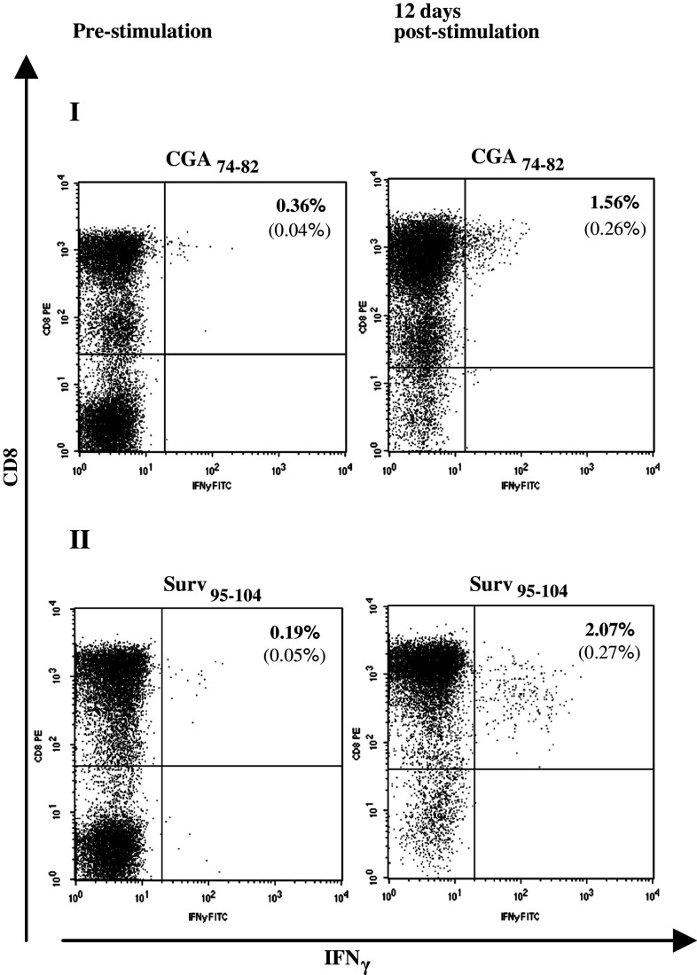 Fig. 4