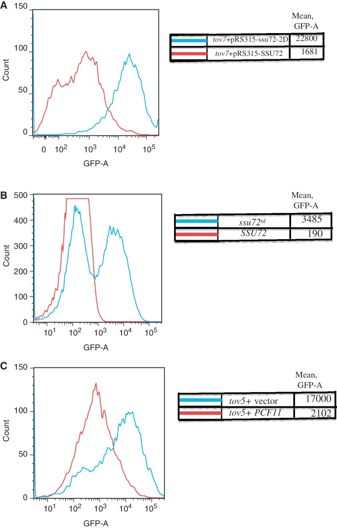 Figure 6.