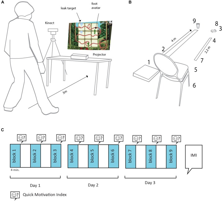 FIGURE 1