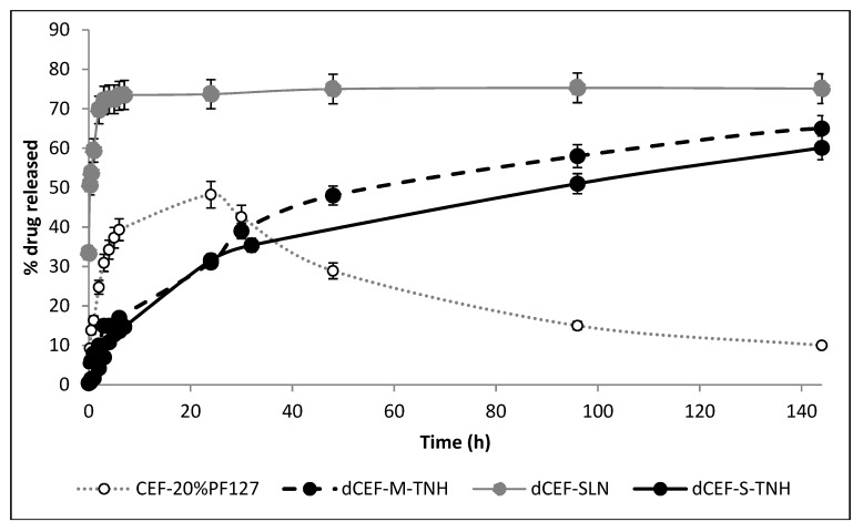 Figure 13