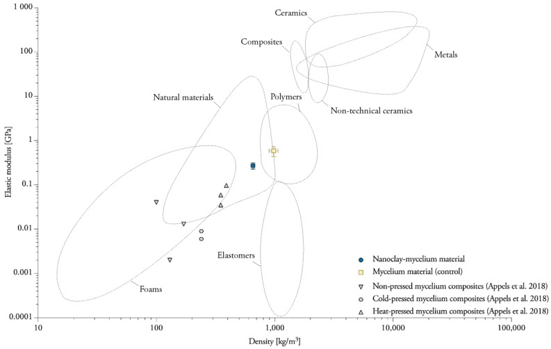 Figure 16