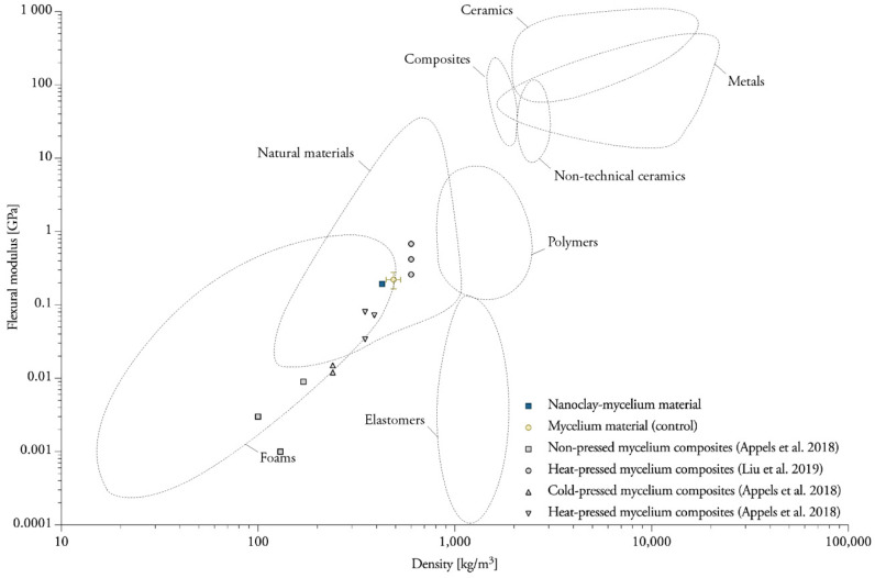 Figure 15