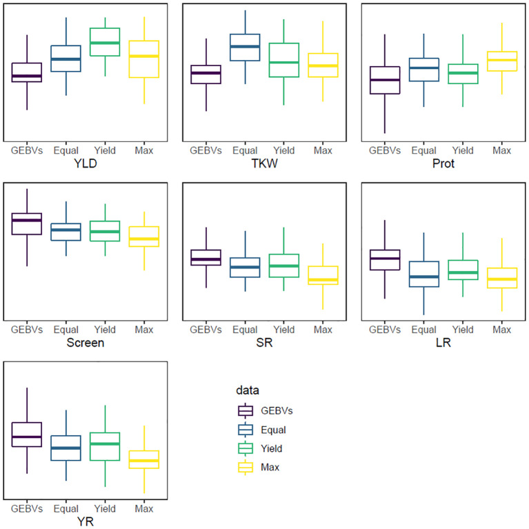 Figure 1