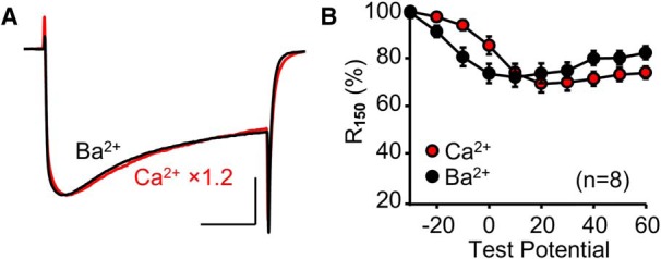 Figure 9.