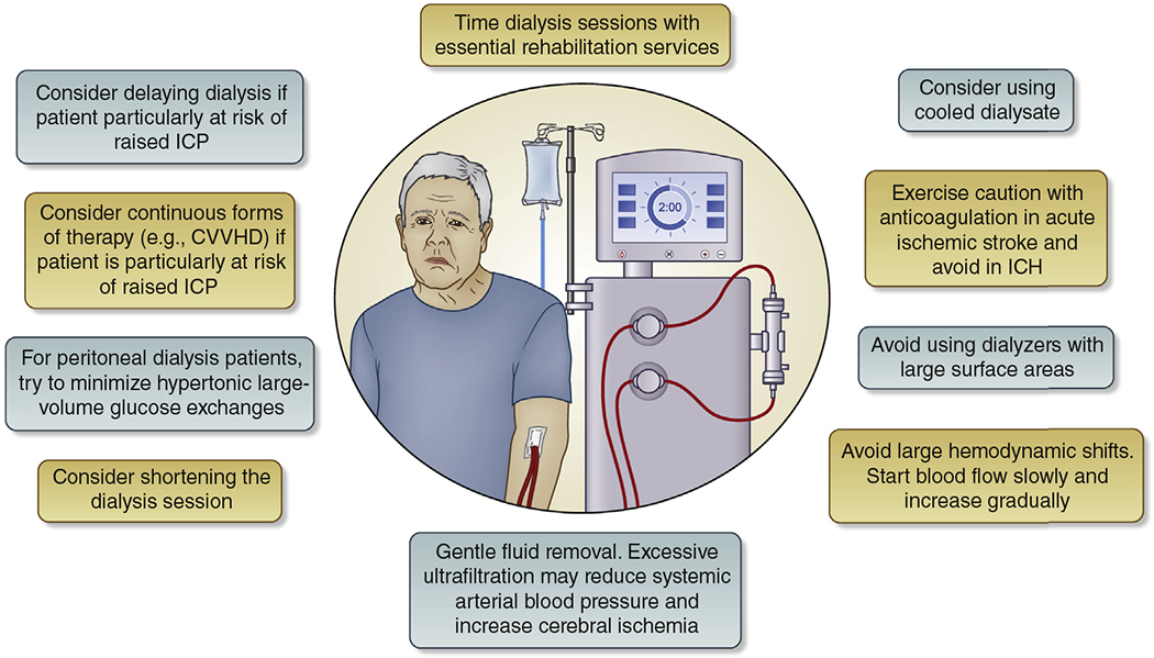 Figure 1 |