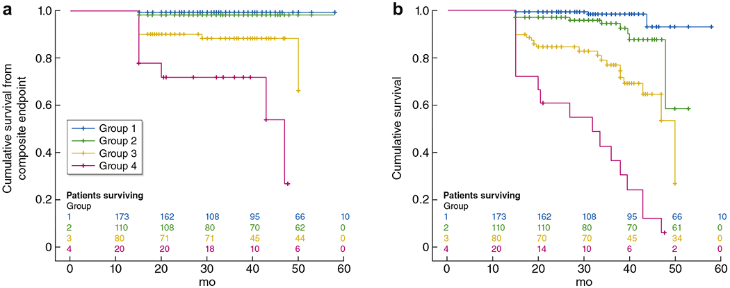 Figure 2 |