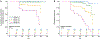 Figure 2 |