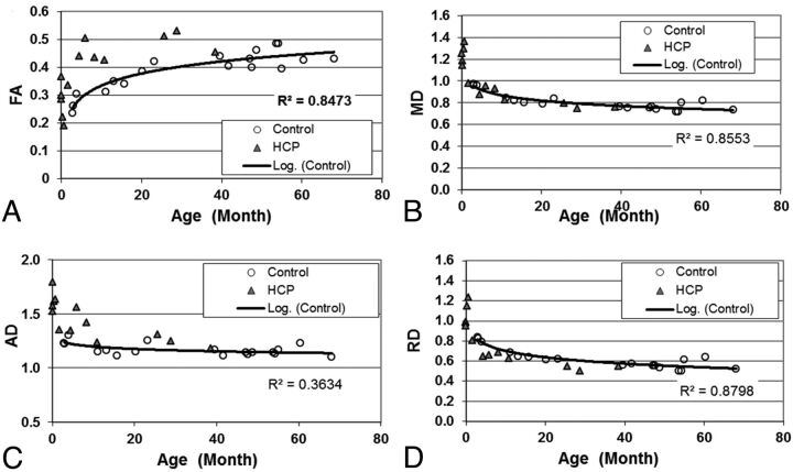 Fig 4.