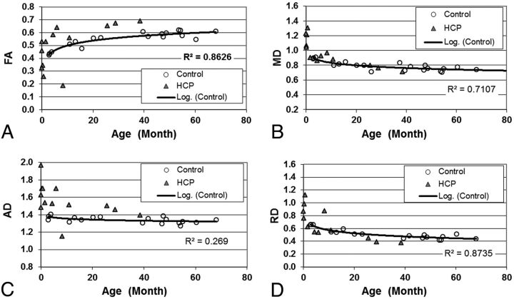 Fig 3.