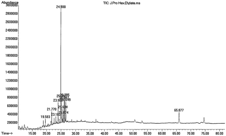 Fig. 8